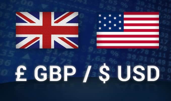 11.03.2020 GBP / USD-Analyse