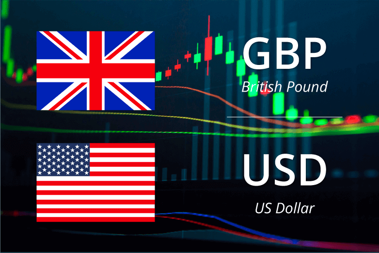 26.03.2020 GBP / USD Günlük Analiz