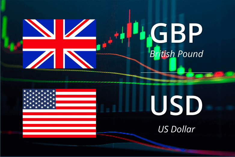 26.03.2020 GBP/USD Daily Analysis