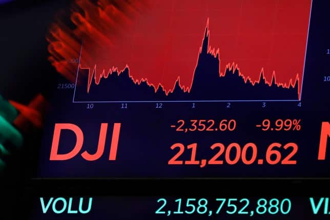 30.03.2020 Dow Jones Tägliche Analyse