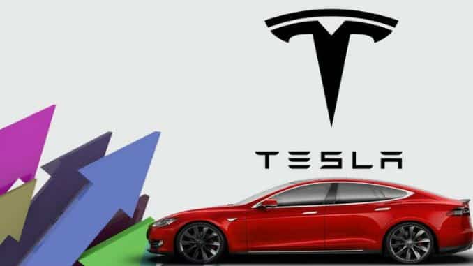 23.03.2020 Tesla Daily Analysis