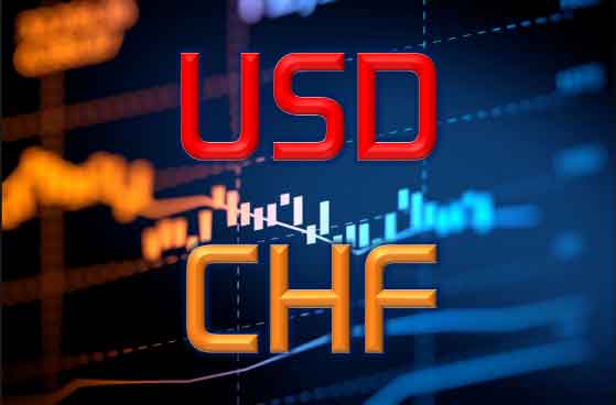 12.03.2020 USD / CHF Tägliche Analyse