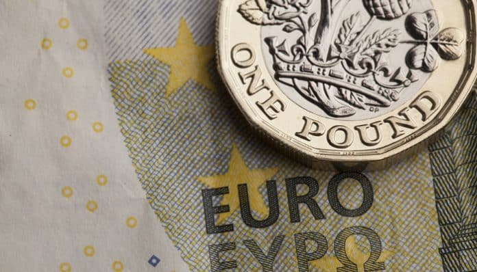 12.03.2020 EURO POUND Daily Analysis