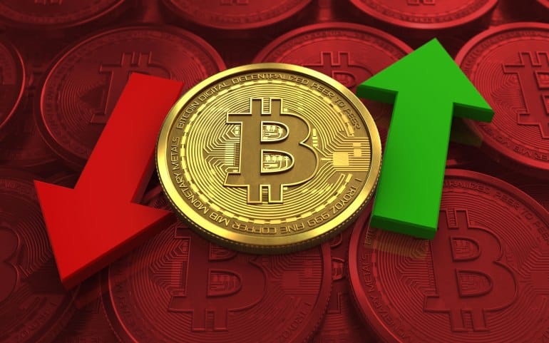 16.04.2020 BTC Günlük Analizi