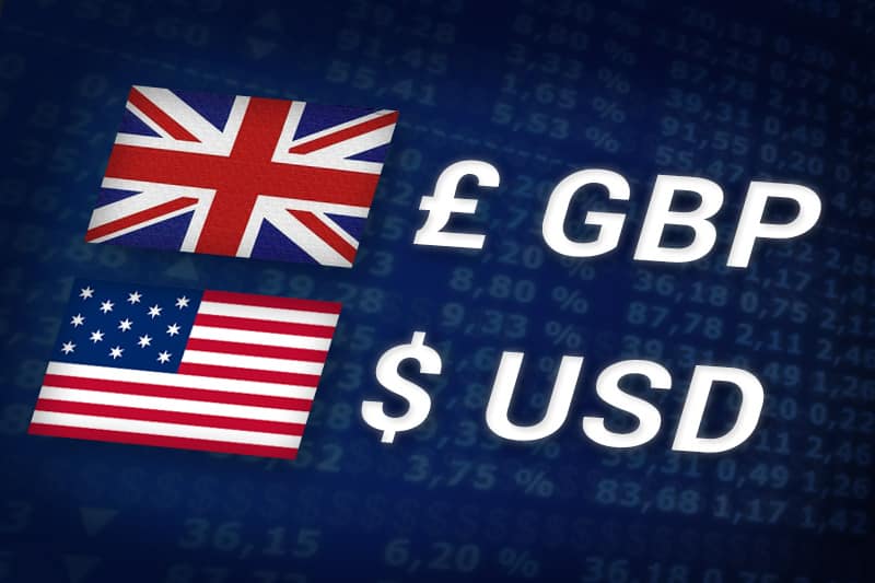 06.04.2020 GBP / USD Günlük Analiz