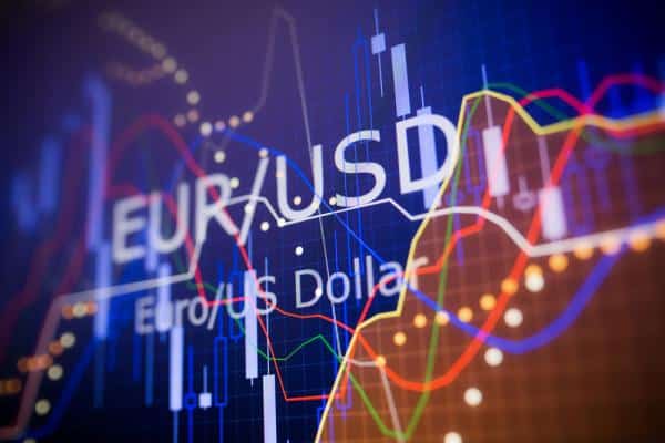 23.04.2020 EUR / USD Günlük Analiz