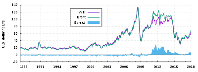 01.05.2020 WTI Günlük Analizi