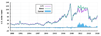 01.05.2020 WTI Tägliche Analyse