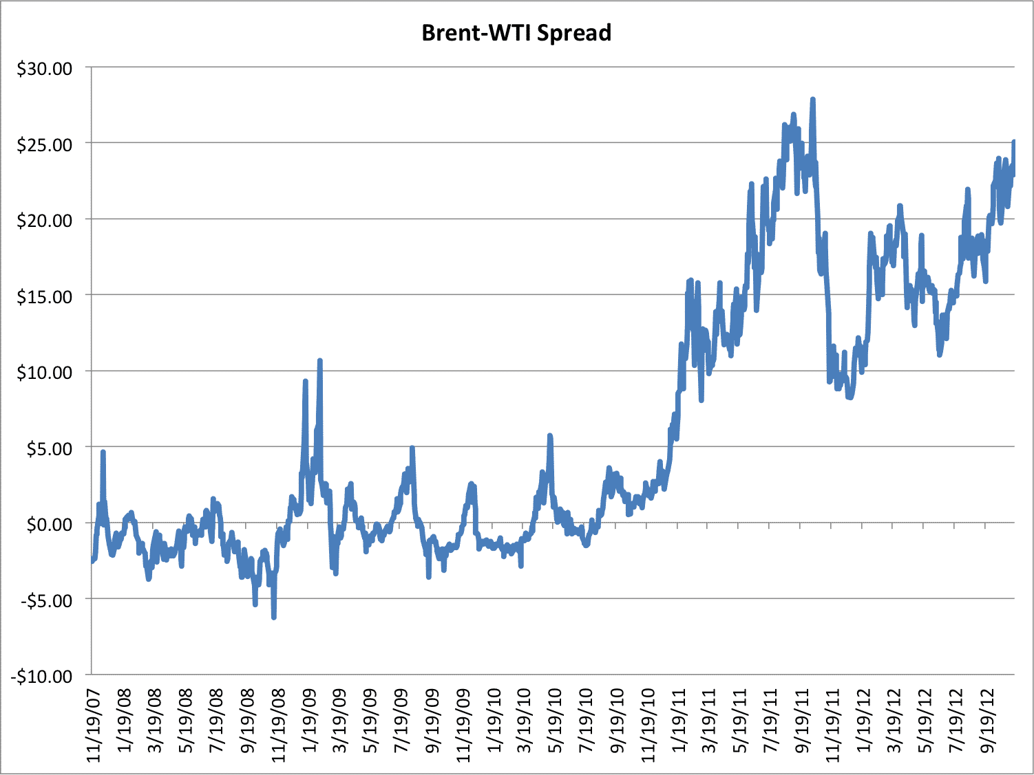 04.30.2020 Günlük WTI Analizi