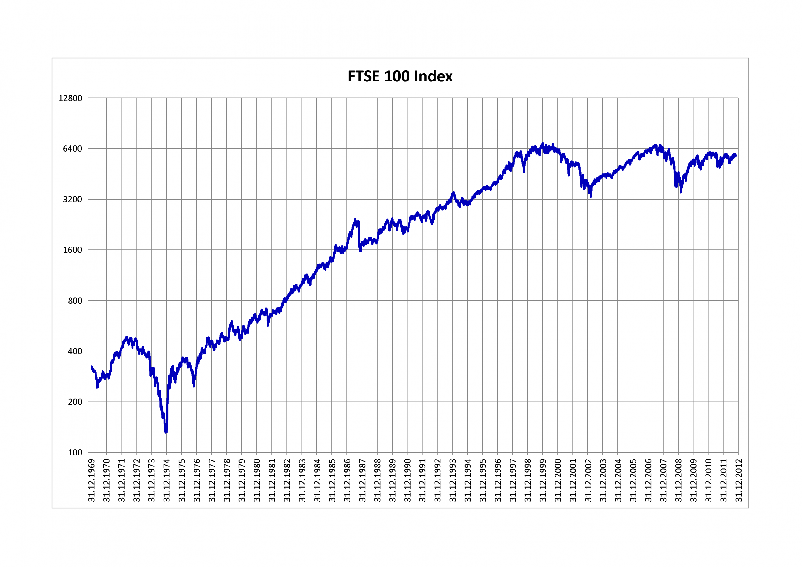 01.05.2020 FTSE 100 Tägliche Analyse