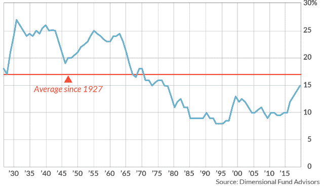 Bu 5 Hisse Senedi Şu An ABD Piyasasına Yön Veriyor