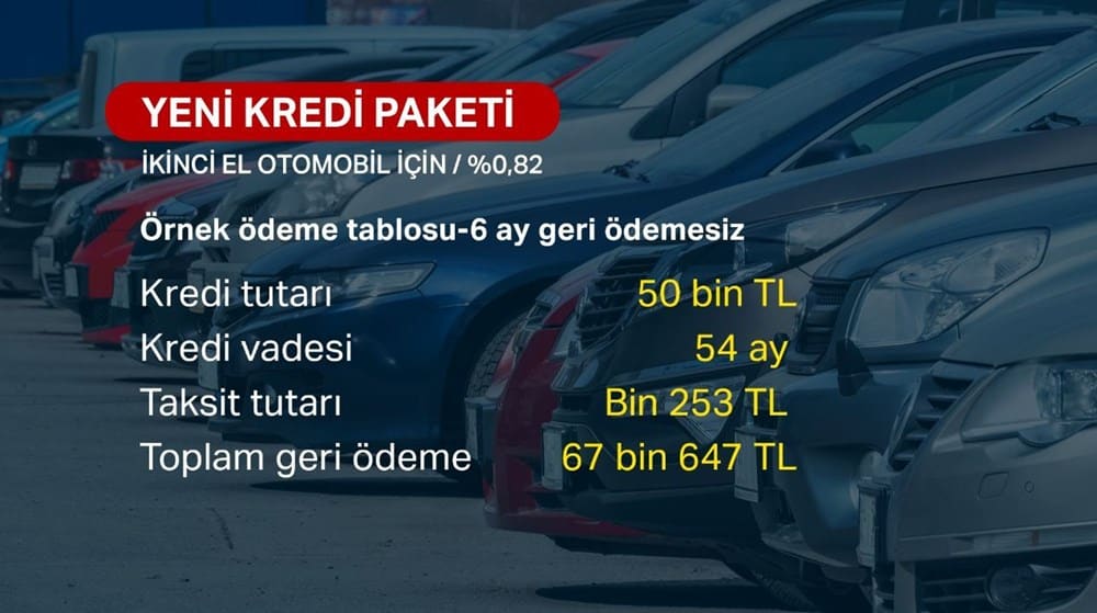 Taşıt Kredisi Başvuruları Bugün Başladı!