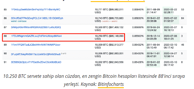 En Zengin BTC Balinasından Biri Yaklaşık 650 Milyon TL'lik Transfer Gerçekleştirdi
