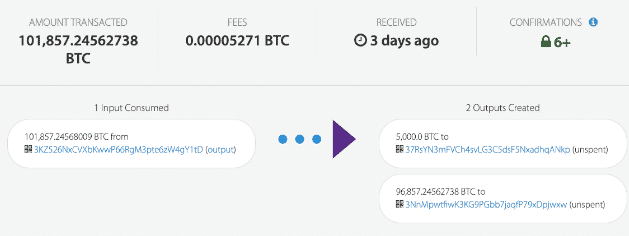 6,5 Milyar TL'lik BTC Çok İlginç Bir Tutara Transfer Edildi!