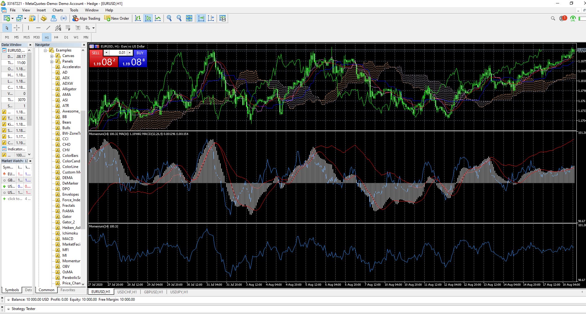 MACD İndikatörü Nedir?