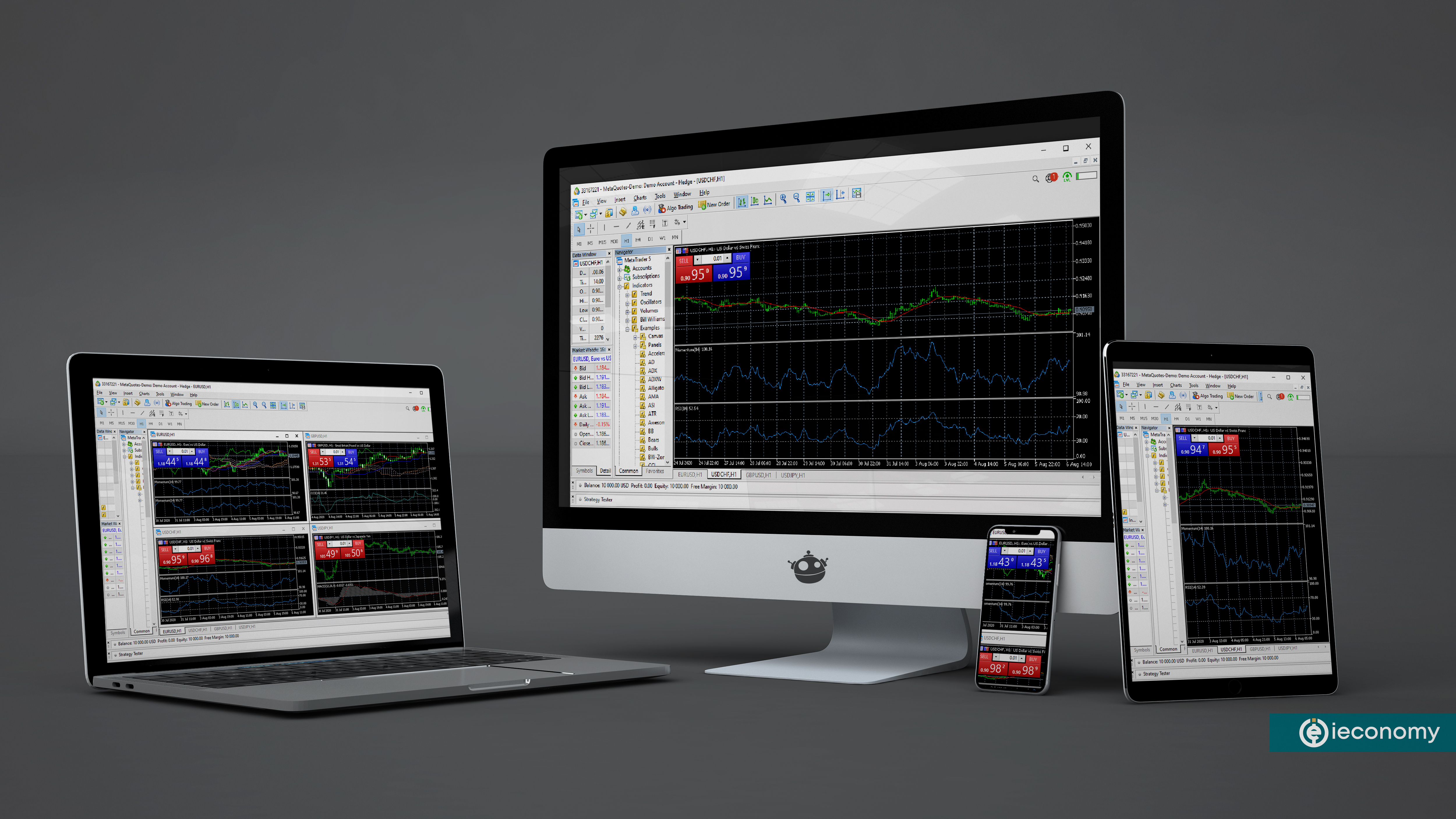RSI İndikatörü Nedir?