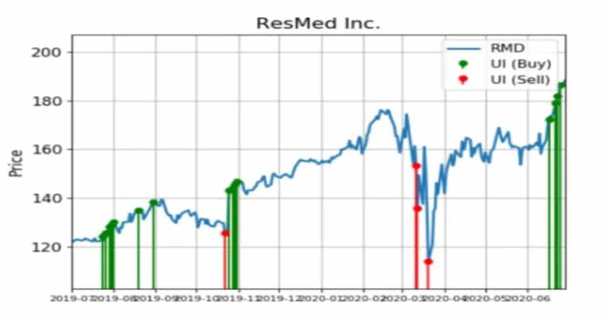 The Best Dividend Stocks of 2020