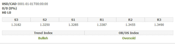 August 5, 2020 USD / CAD Analysis