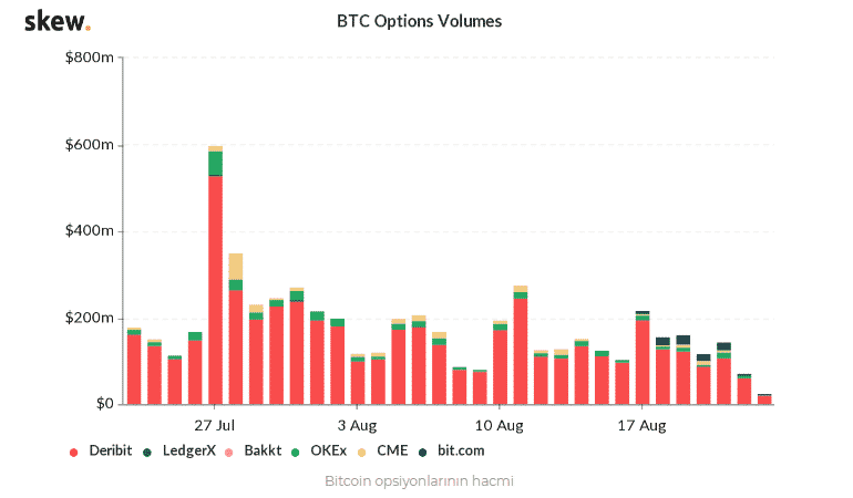 Faktoren, die den Bitcoin-Anstieg verhindern