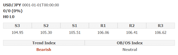 5 Ağustos 2020 USD / JPY Analizi