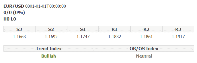 5 Ağustos 2020 EUR / USD Analiz