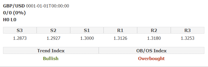 5. August 2020 GBP / USD-Analyse