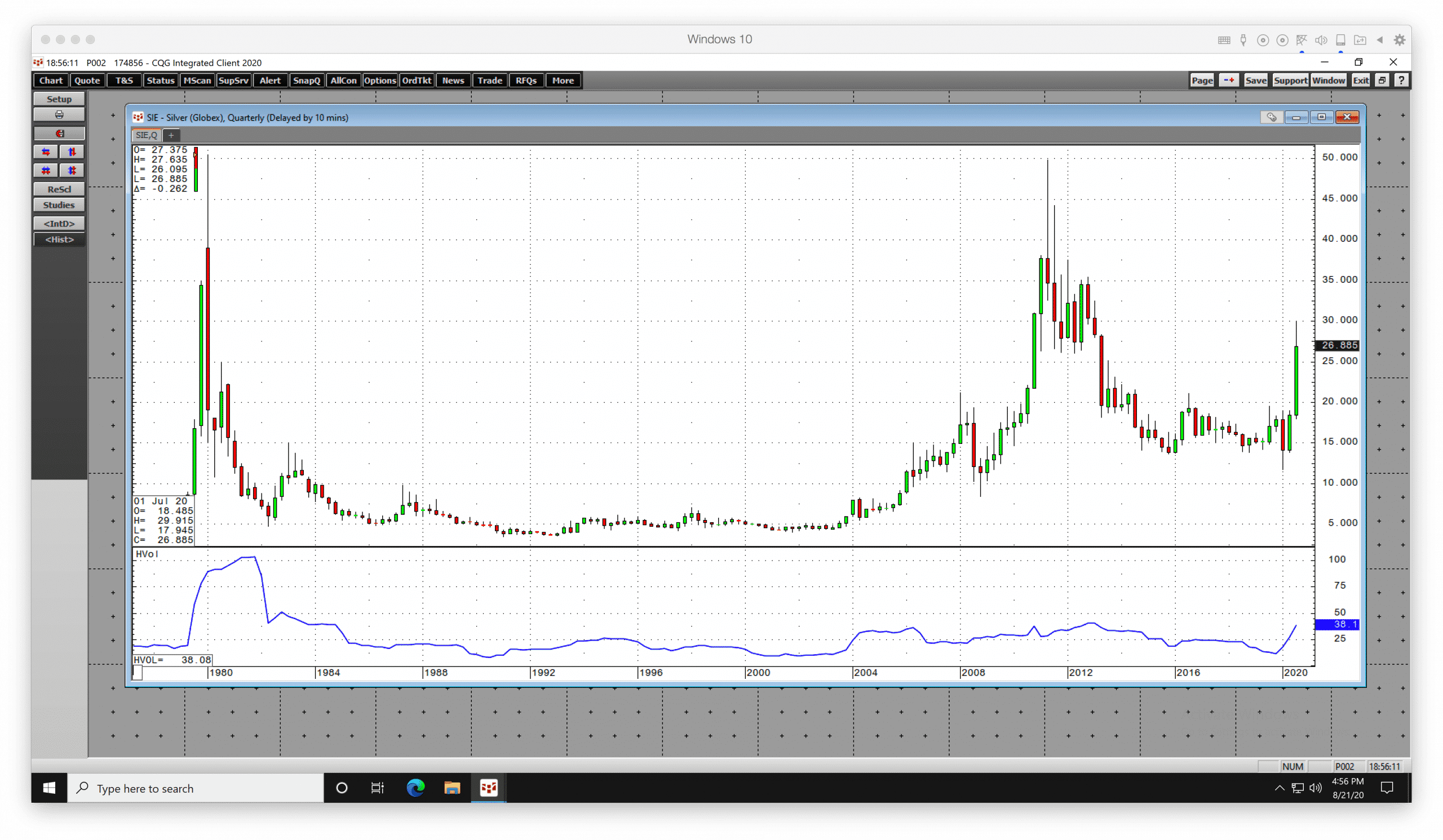 Gümüş Altından Daha Dalgalı Seyrediyor