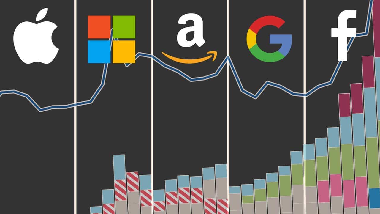 Amerikanische Technologieunternehmen haben den Marktwert aller Unternehmen in Europa übertroffen