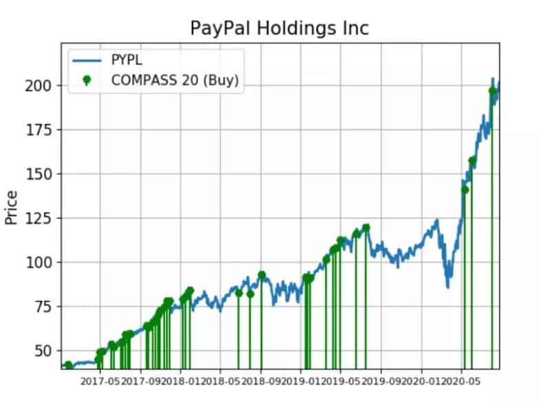 Eylül 2020'nin En İyi Büyüyen Hisse Senetleri