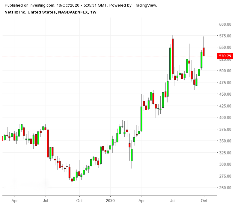 Bu Hafta İzlenmesi Gereken 3 Hisse!