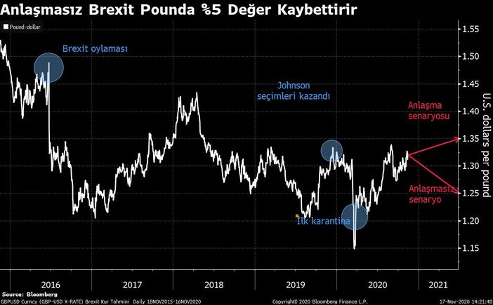 Brexit Yaklaşırken Görüş Ayrılıkları Devam Ediyor