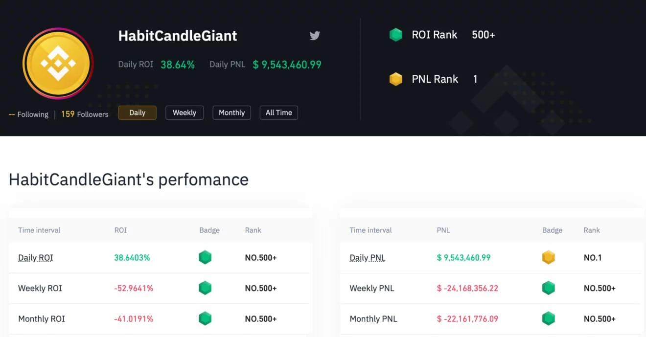 Binance User Earned $ 10 Million in 24 Hours!