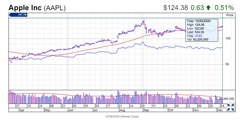 Apple Introduces Premium On-Ear Headphones: AirPods Max