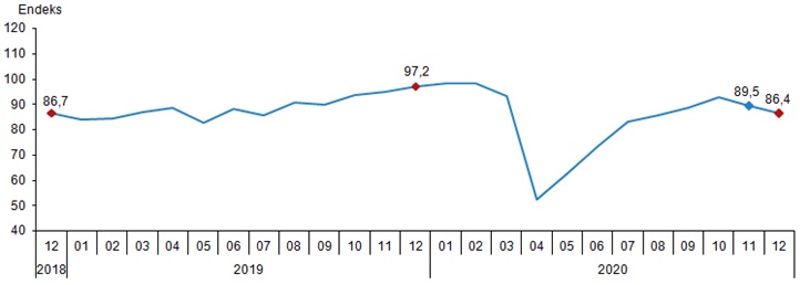 Economic Confidence Index Data Announced