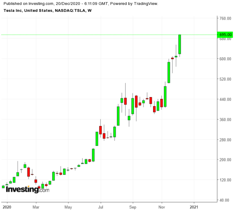 3 Stocks You Should Watch Next Week