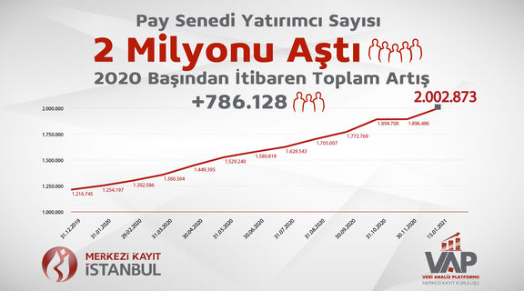 There are over 2 Million Stock Investors in Turkey