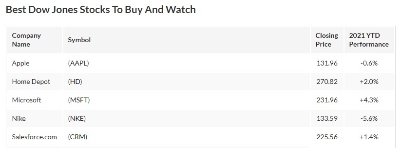 Brent Petrolün Varil Fiyatı Düştü