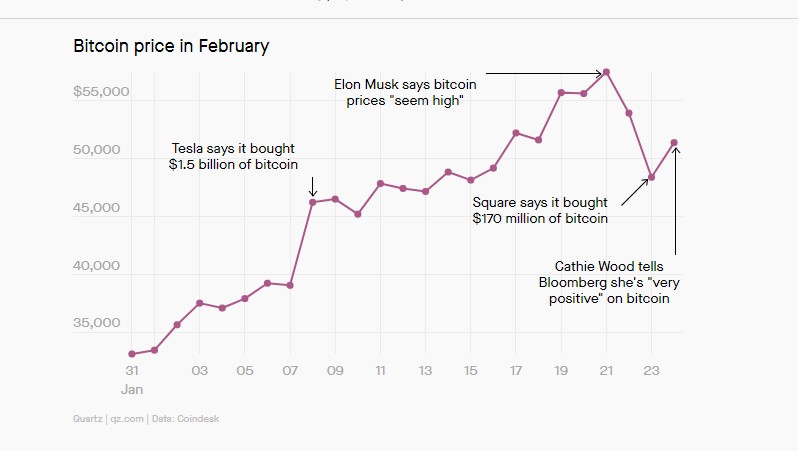 Digital Gold Bitcoin!