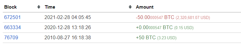 Thousand Bitcoins Untouched for 11 Years Moved Today