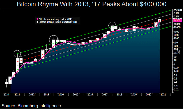 "Bitcoin Could Be Turning into a Risk-Off Asset"
