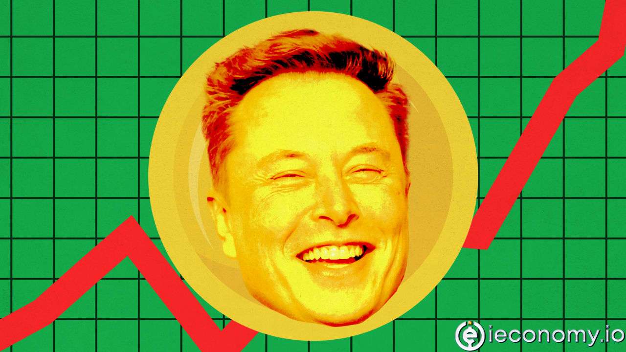 Elon Musk Dogecoin’i Sordu: Fiyat Fırladı!