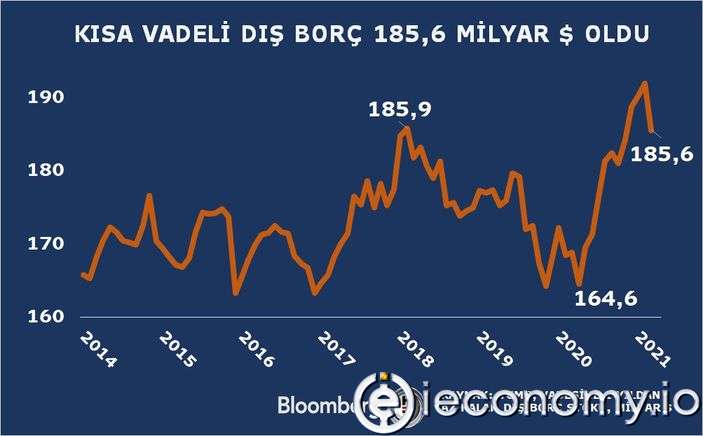 Gelişen Ülke Paraları TL Hariç Yükseliyor