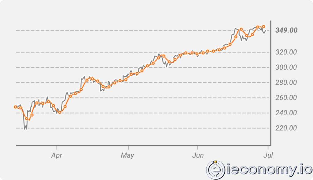 Borsadaki En Faydalı İndikatörler Nelerdir ve Nasıl Yorumlanırlar?