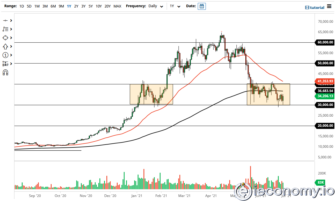 Forex Signal for EUR/USD: Bears Turn Starts Below 1,2000!