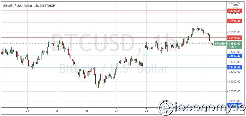 BTC/USD Paritesi İçin Forex Sinyali: Ayıların Dönüşü!