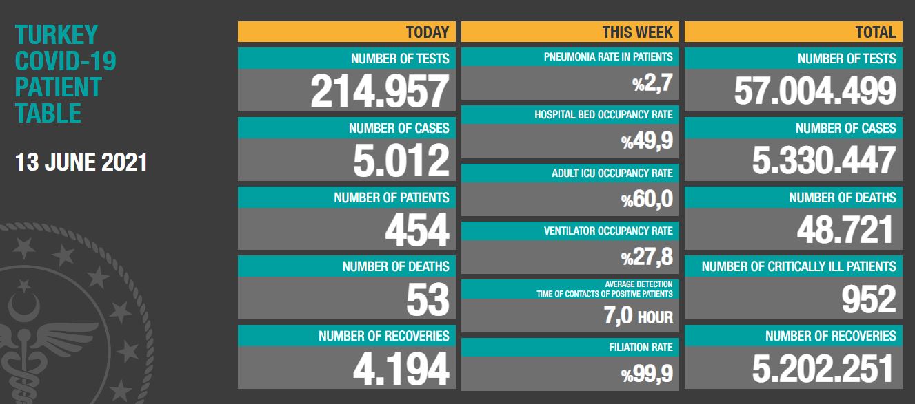 Coronavirus In Turkey: 53 Casualties!