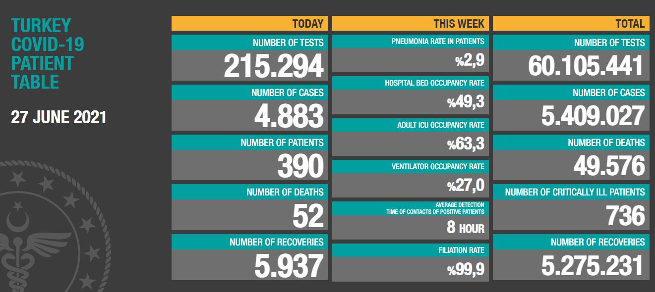 Coronavirus In Turkey: 52 Casualties!