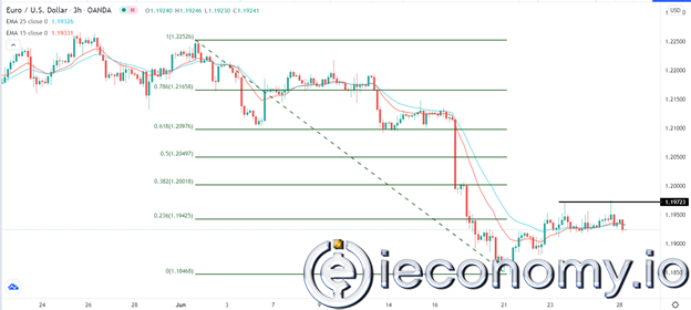 EUR/USD Paritesi için Forex Sinyalleri: Ayı ve Boğa Piyasaları