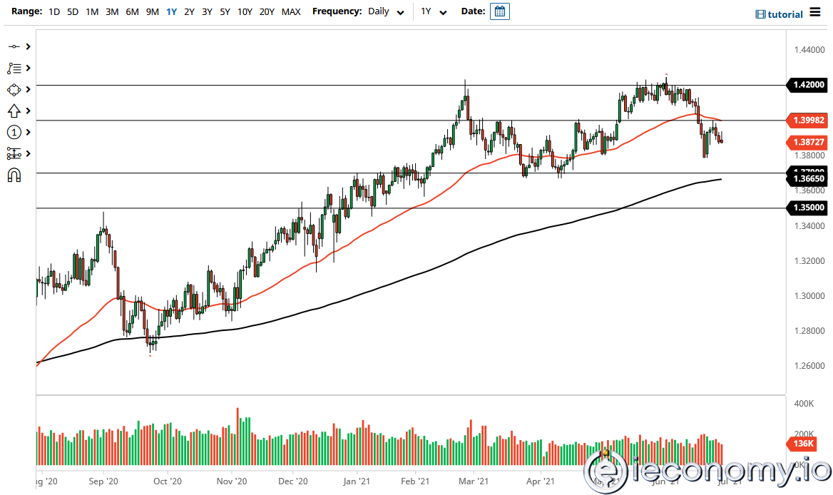 GBP/USD Paritesi İçin Forex Sinyali: İngiltere Verileri Işığında Ayı Piyasası