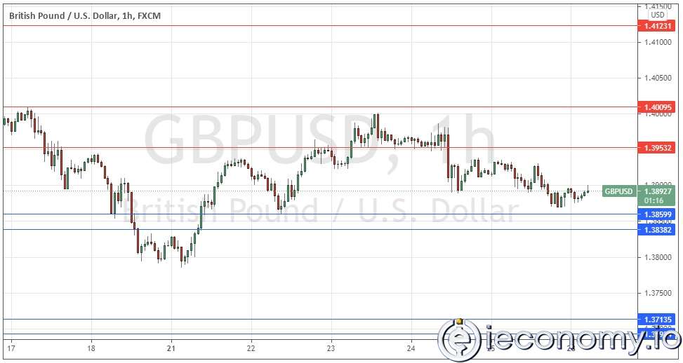 GBP/USD Forex Signal: Consolidation Continues Below 1,4000